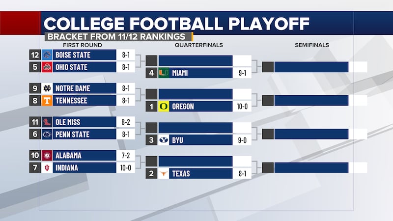Is Ohio State Football in the Playoffs? Check Out the Latest College Football Playoff Rankings