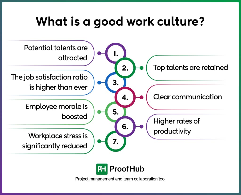 Want a Worker Friendly Culture? Heres How - Learn From the Best Companies