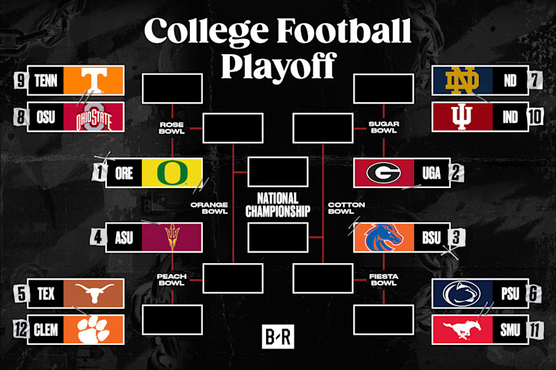 Latest Update on Bowl Games: Whats New and Whos Playing?