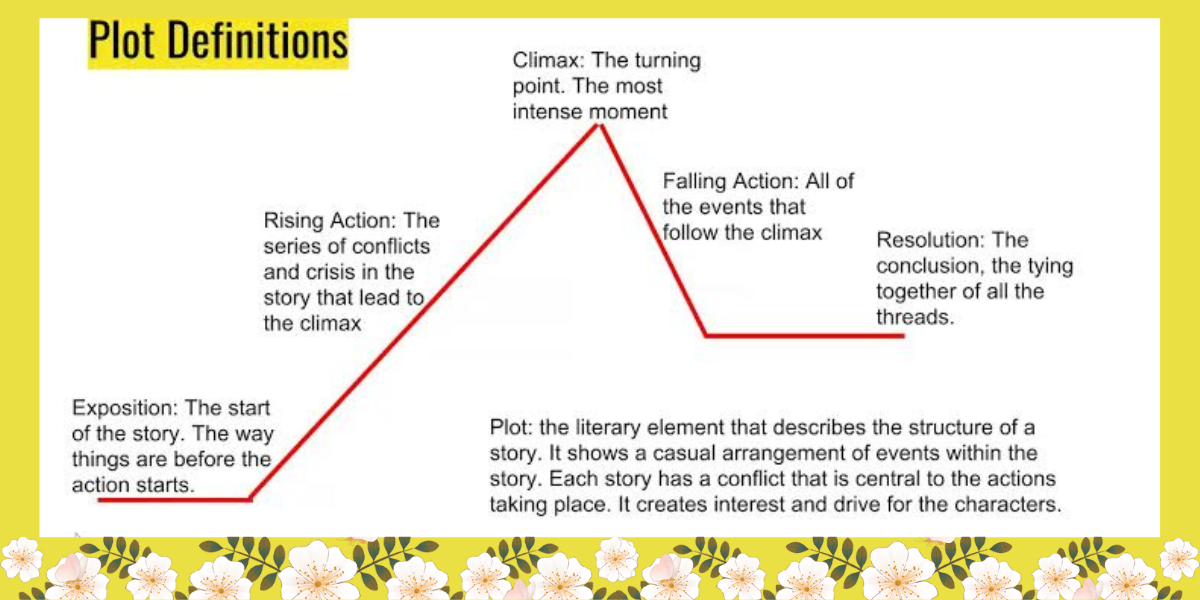 Understanding For the Plot Meaning: Simple Tips for You!