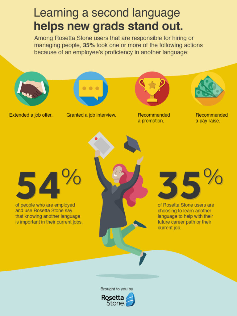 One or Two Languages? Why Learning More Can Really Pay Off!