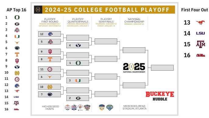 Is Ohio State Football in the Playoffs? Check Out the Latest College Football Playoff Rankings