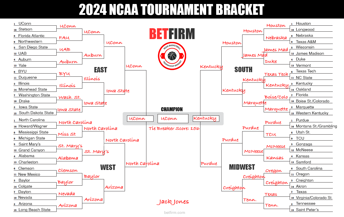 MIAA Bracket Predictions: Who will win? (Expert takes and fan choices)