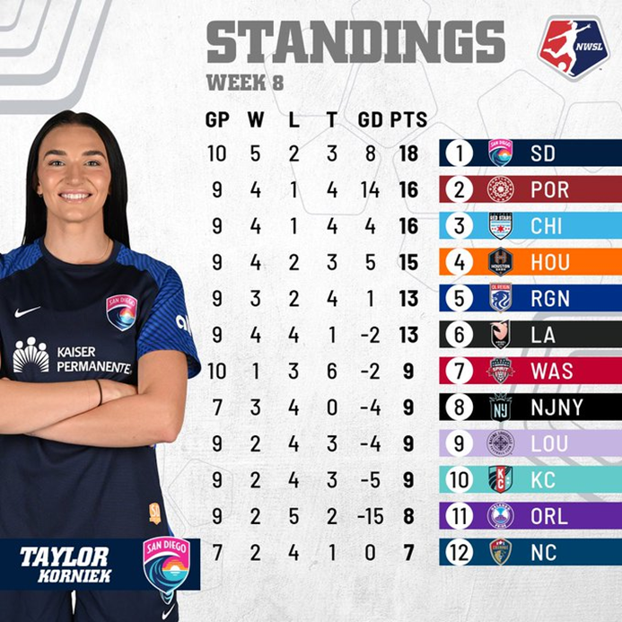 Lizbeth Ovalle: Whats Her Playing Style? A Deep Dive into Her Skills and Achievements on the Field