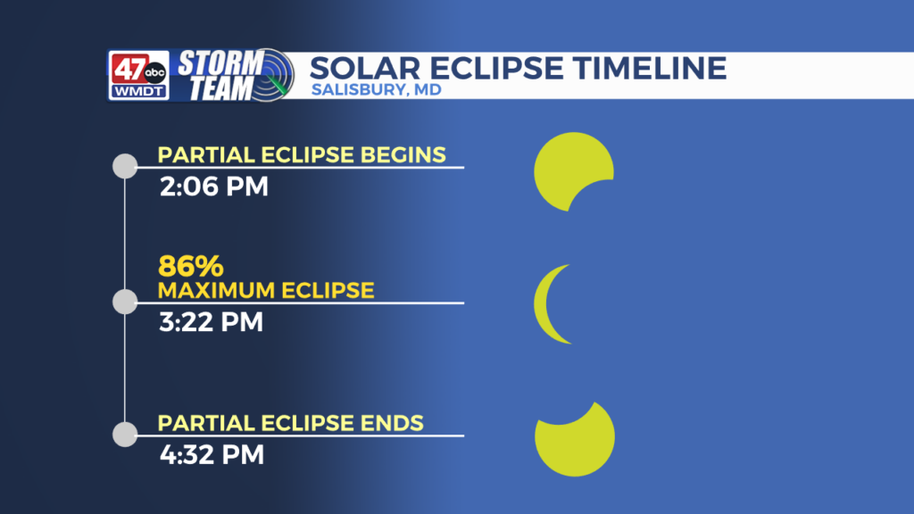 Maryland Eclipse: What Time Will It Start? Everything You Need to Know About the Solar Eclipse!