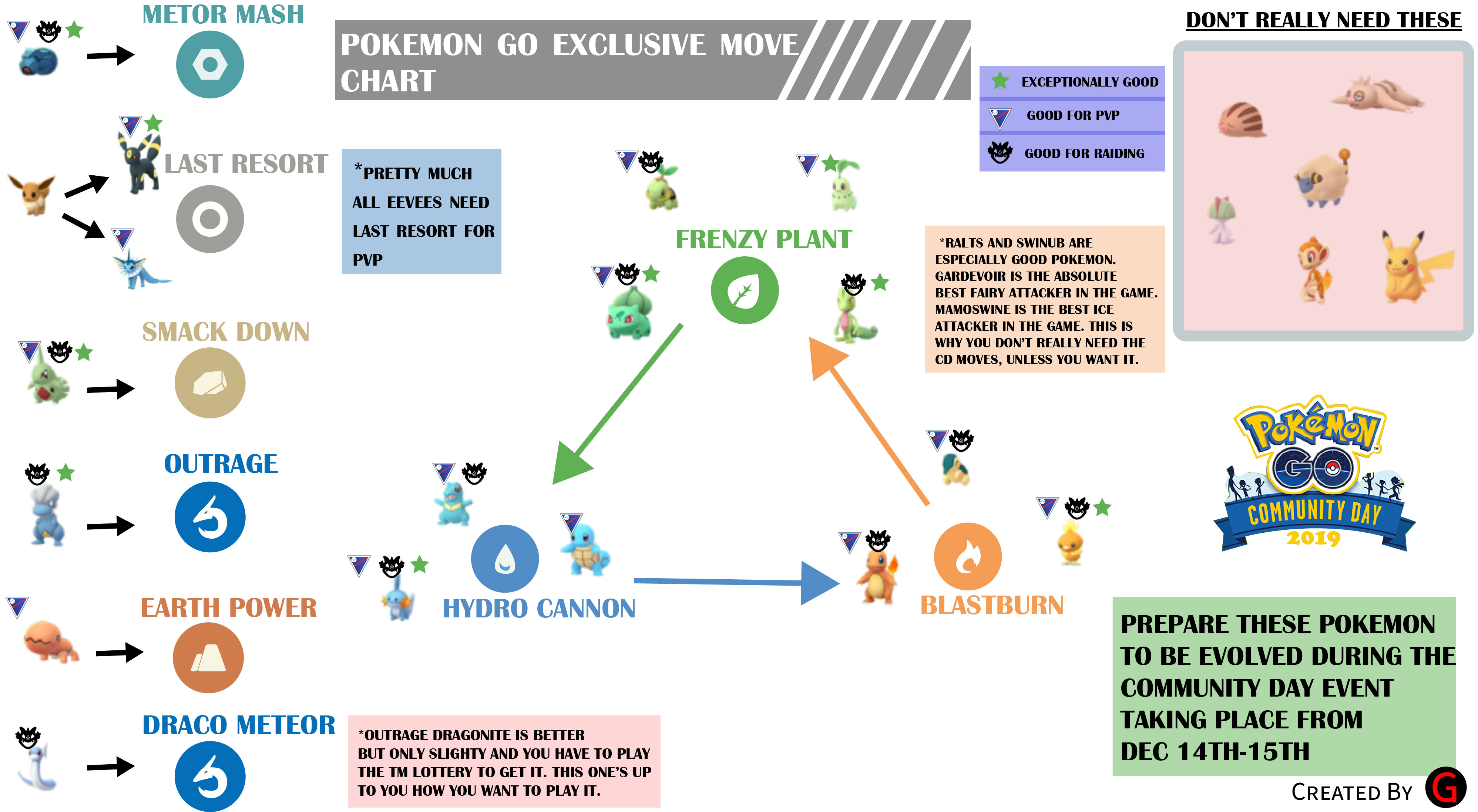 How to Make the Most of Community Day: Tips for Beginners
