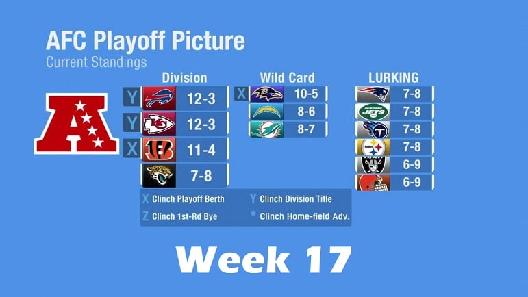 How Do Steelers Make Playoffs? Find Out What Needs to Happen for a Playoff Spot!