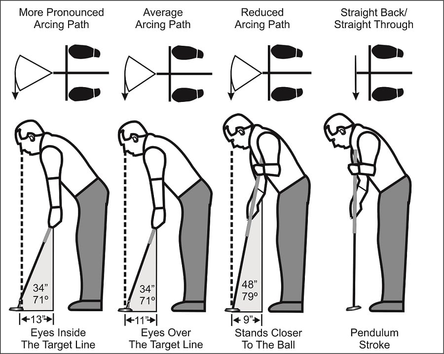What is Putter Toe Hang? Learn How it Affects Your Stroke
