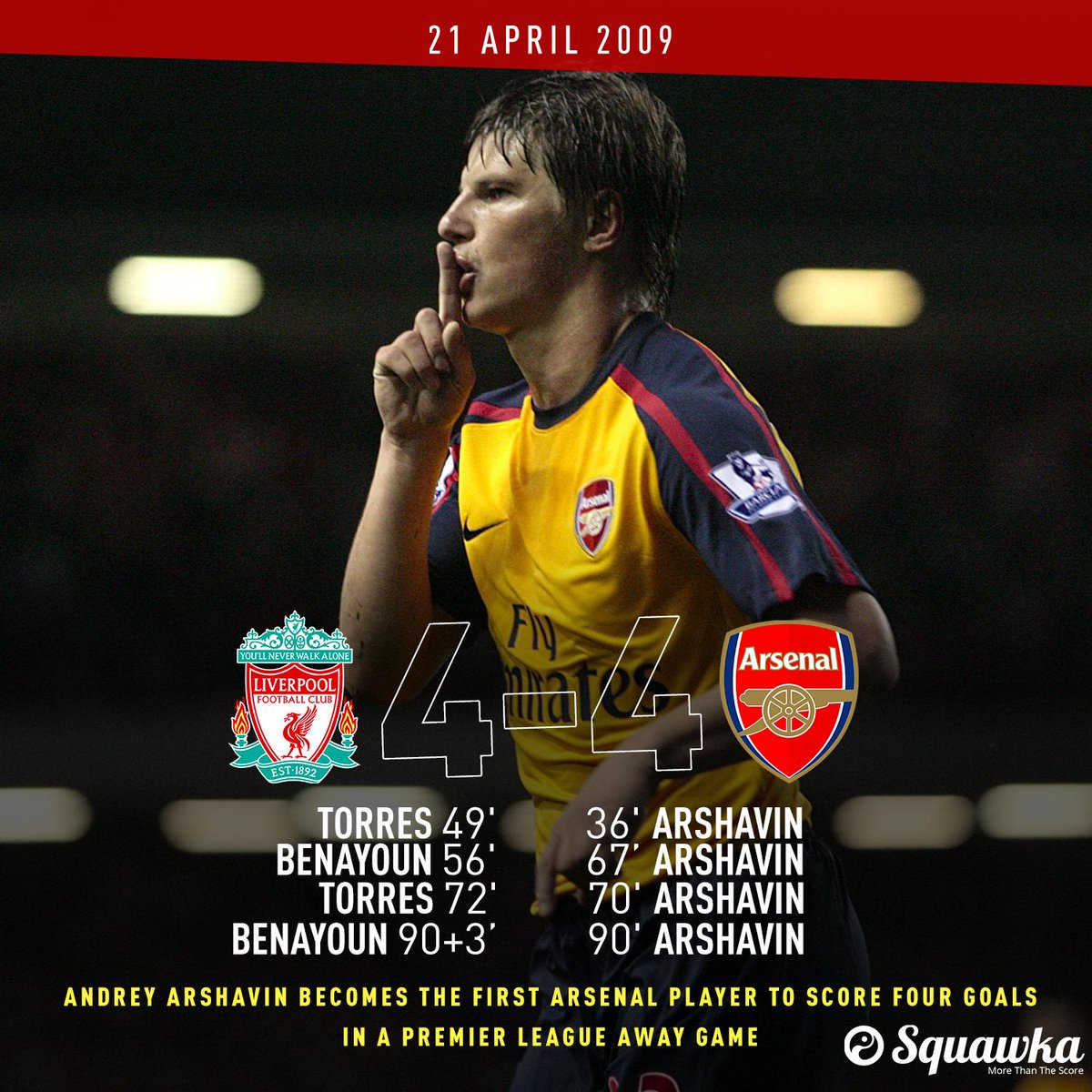 Arsenal vs Liverpool 2009: Crazy Game Remember When Arsenal and Liverpool Scored 8 Goals