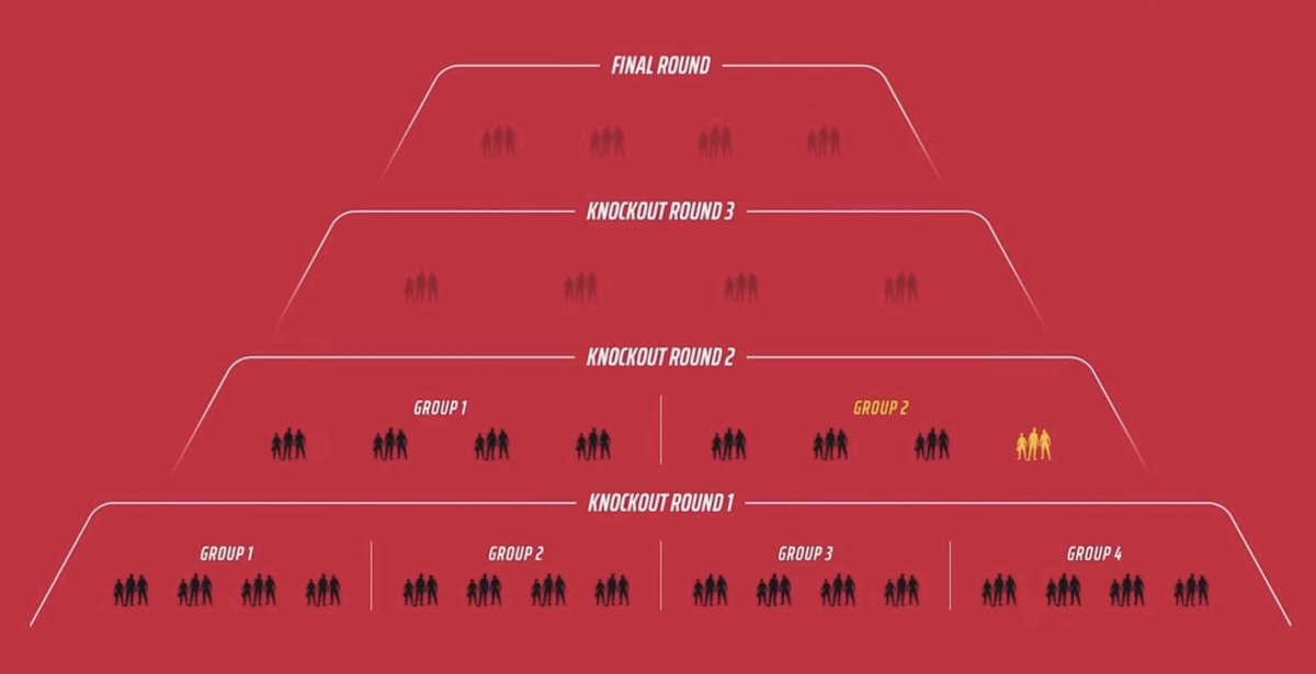 Understanding the Finals Ranks: A Quick Look at the Finals Ranking System