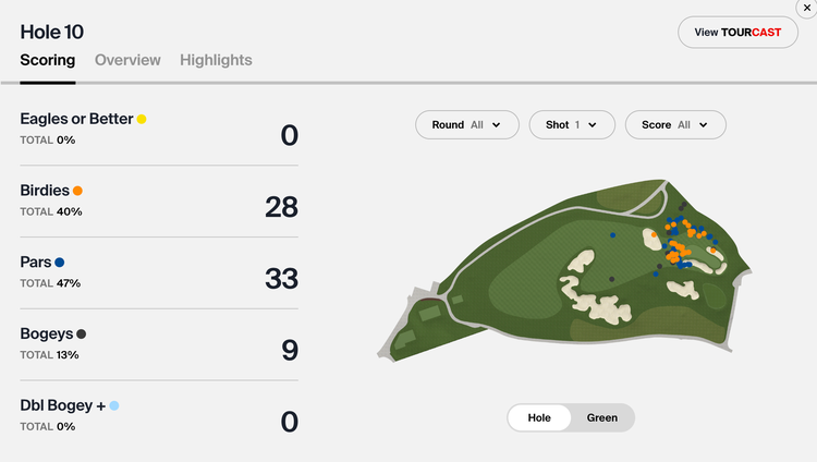 PGA Tour Real-Time Scores: Follow the Action Now!
