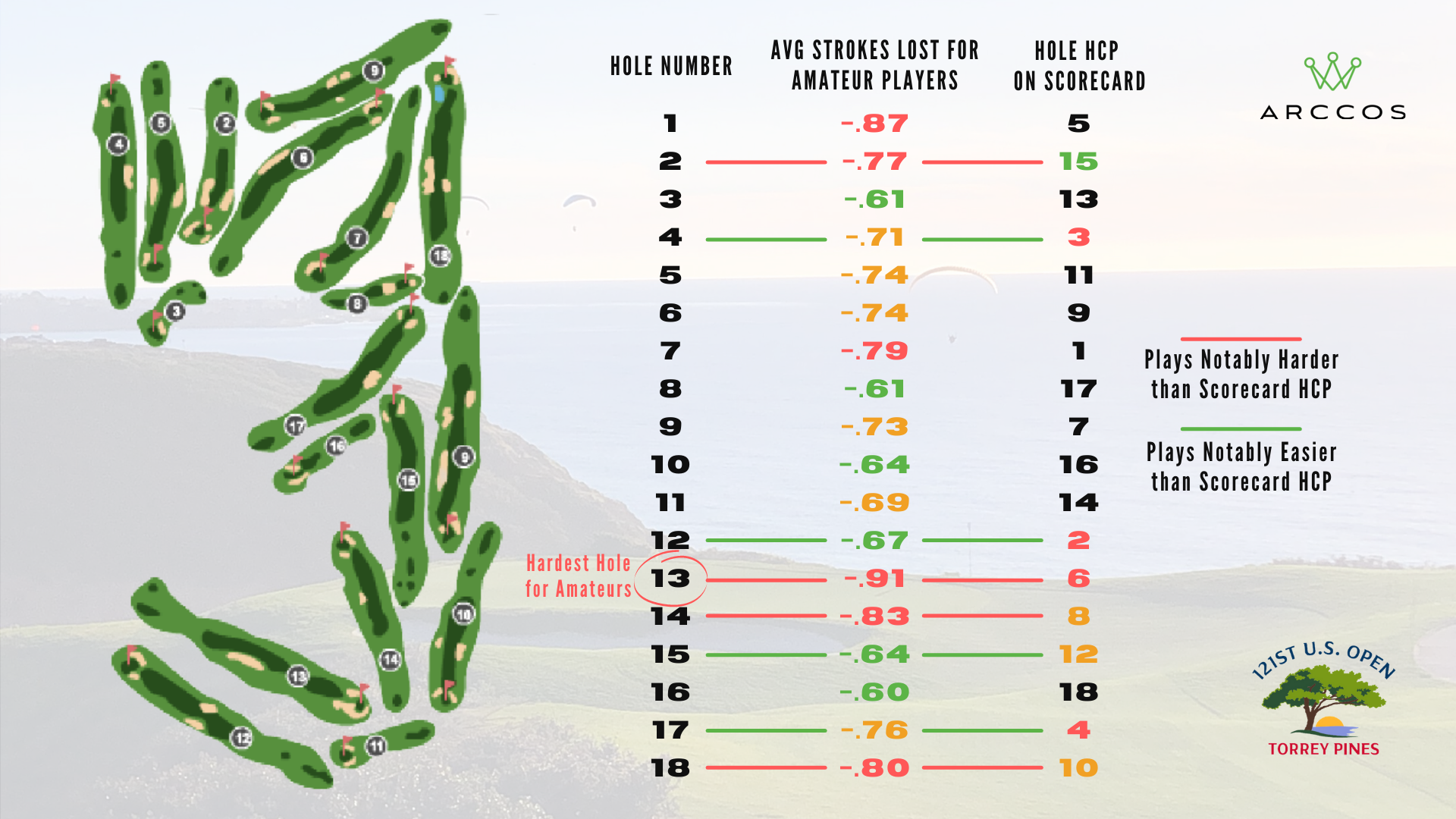 Torrey Pines South Course: Heres How to Play This Famous Course!