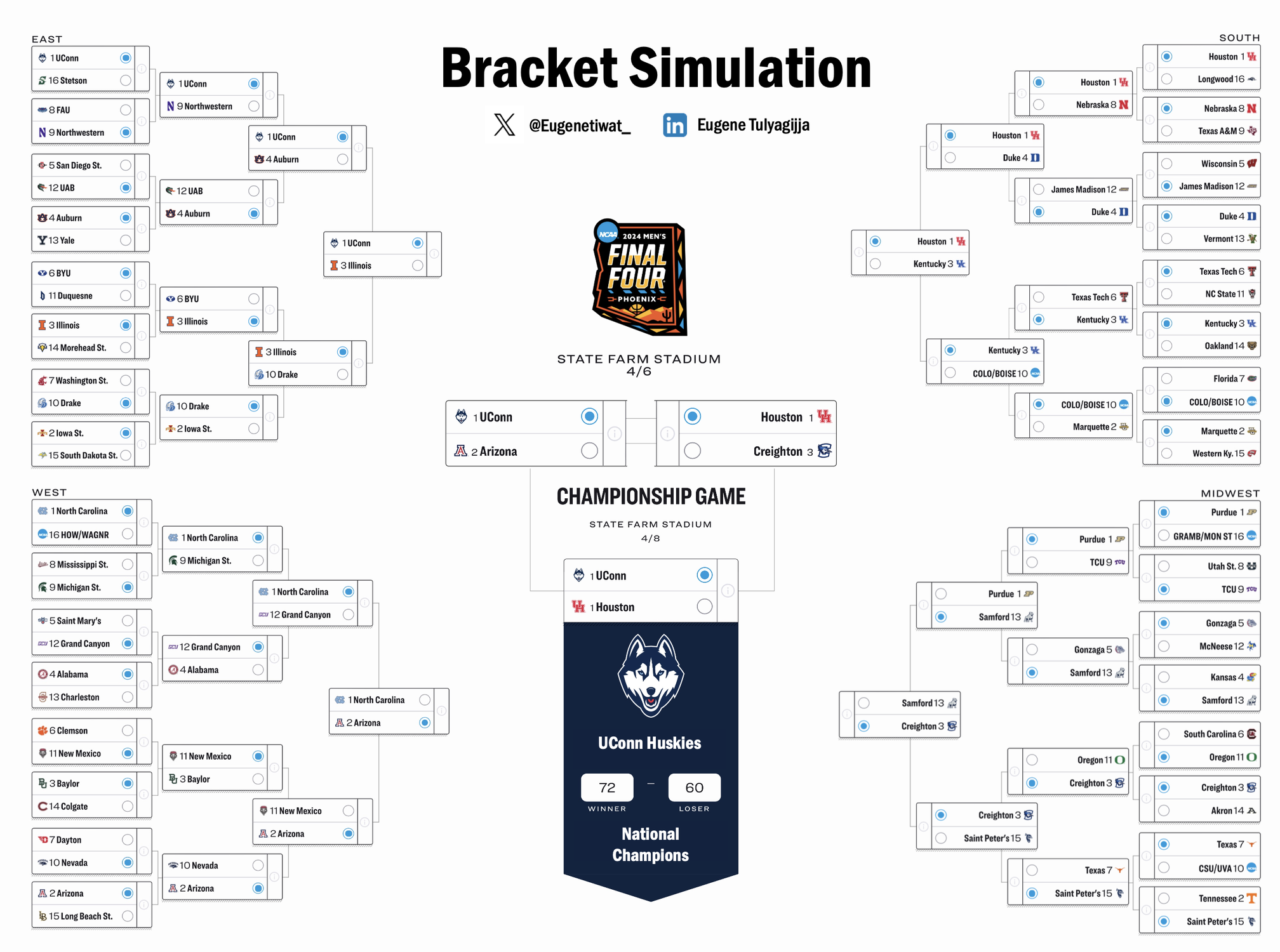 AI March Madness Bracket 2024: Your Ultimate Guide to AI-Powered Predictions!
