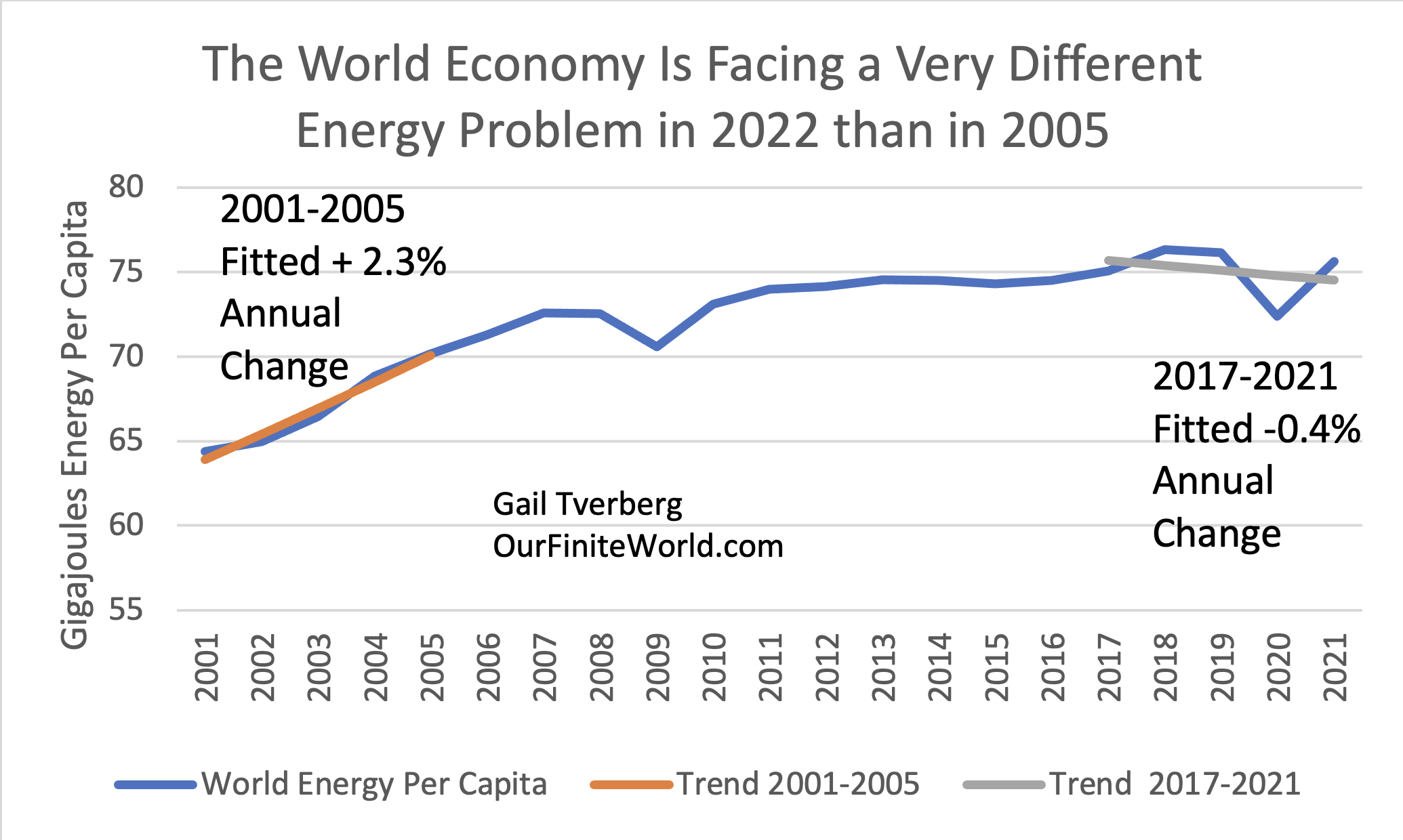 The Downfall of the Disgraced Energy Company 2001. (Learn the Easy-to-Understand Facts)