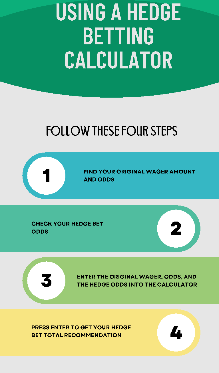 How to Use a Hedge Bet Calculator? Easy Tips for Beginners