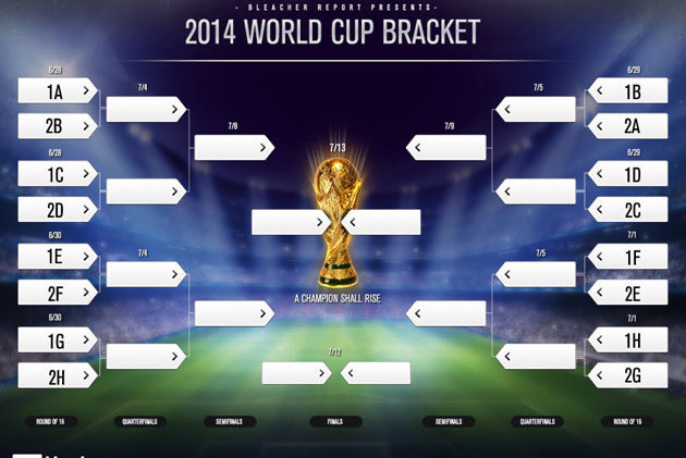 The 2014 World Cup Group of Death: A Look Back at the Toughest Group in the Tournament.