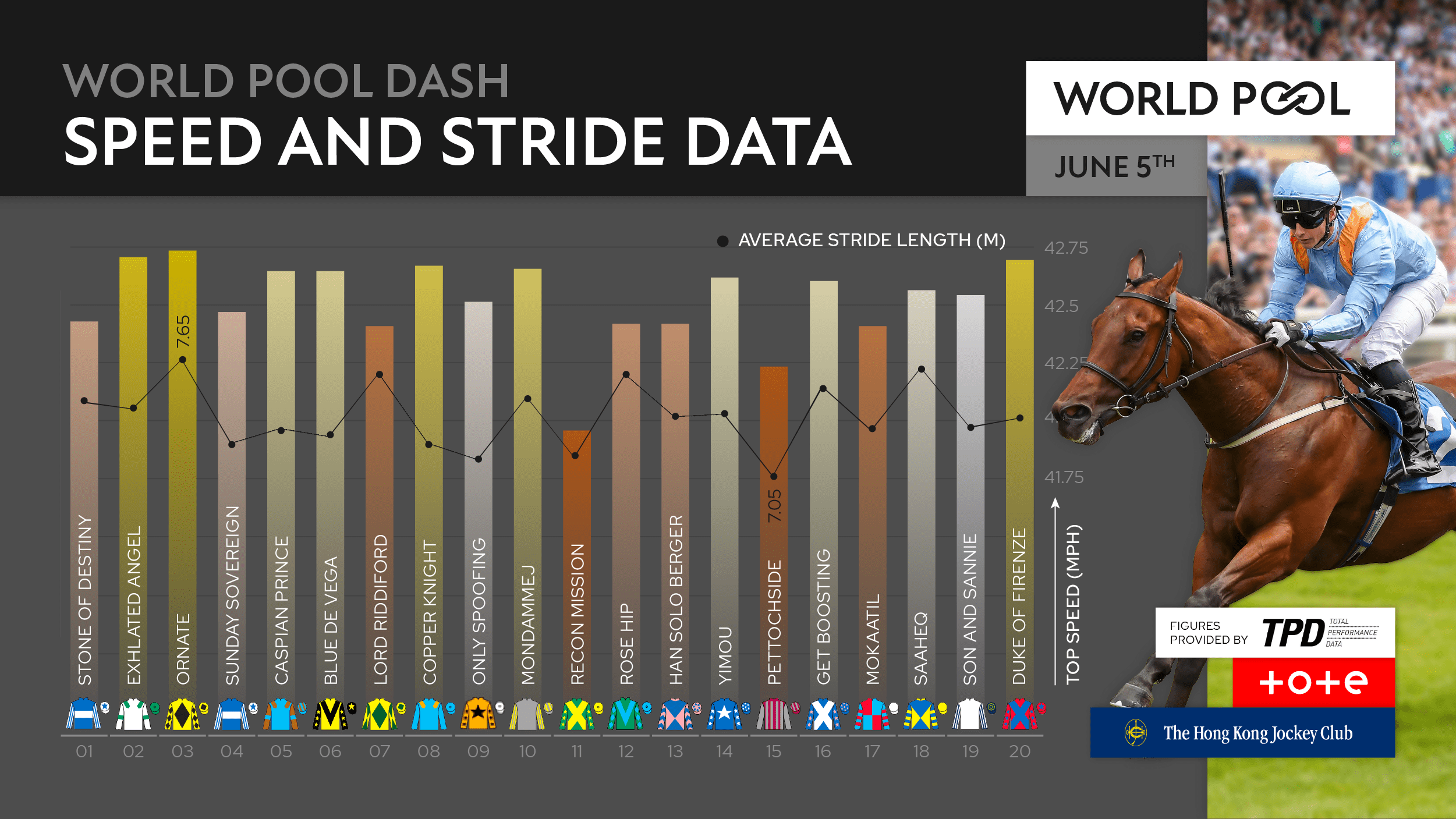 Race Horse Speed: Whats the Average? Find Out the Stats Now!