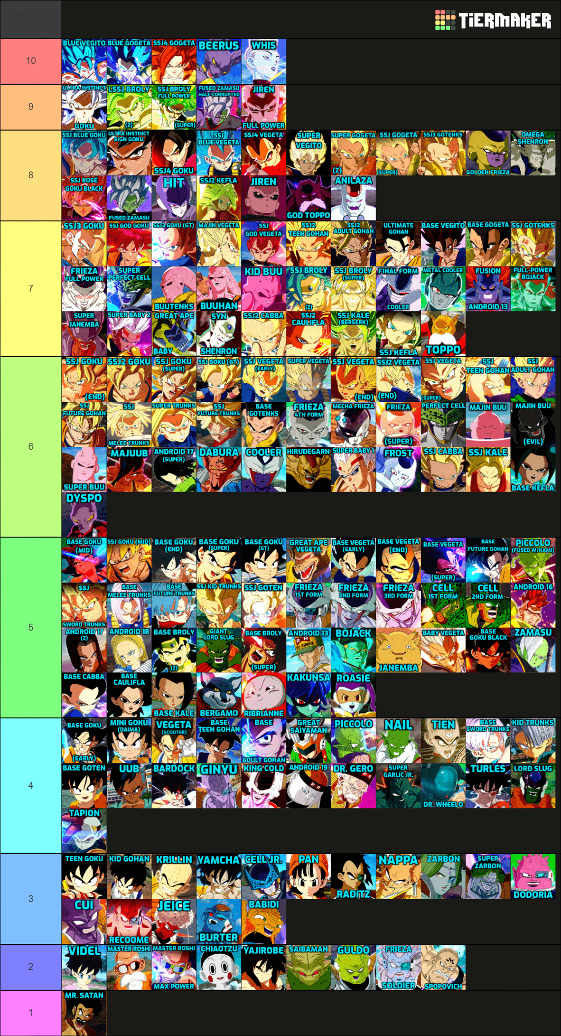 Sparking Zero DP List: Every Fighter Revealed Right Here!