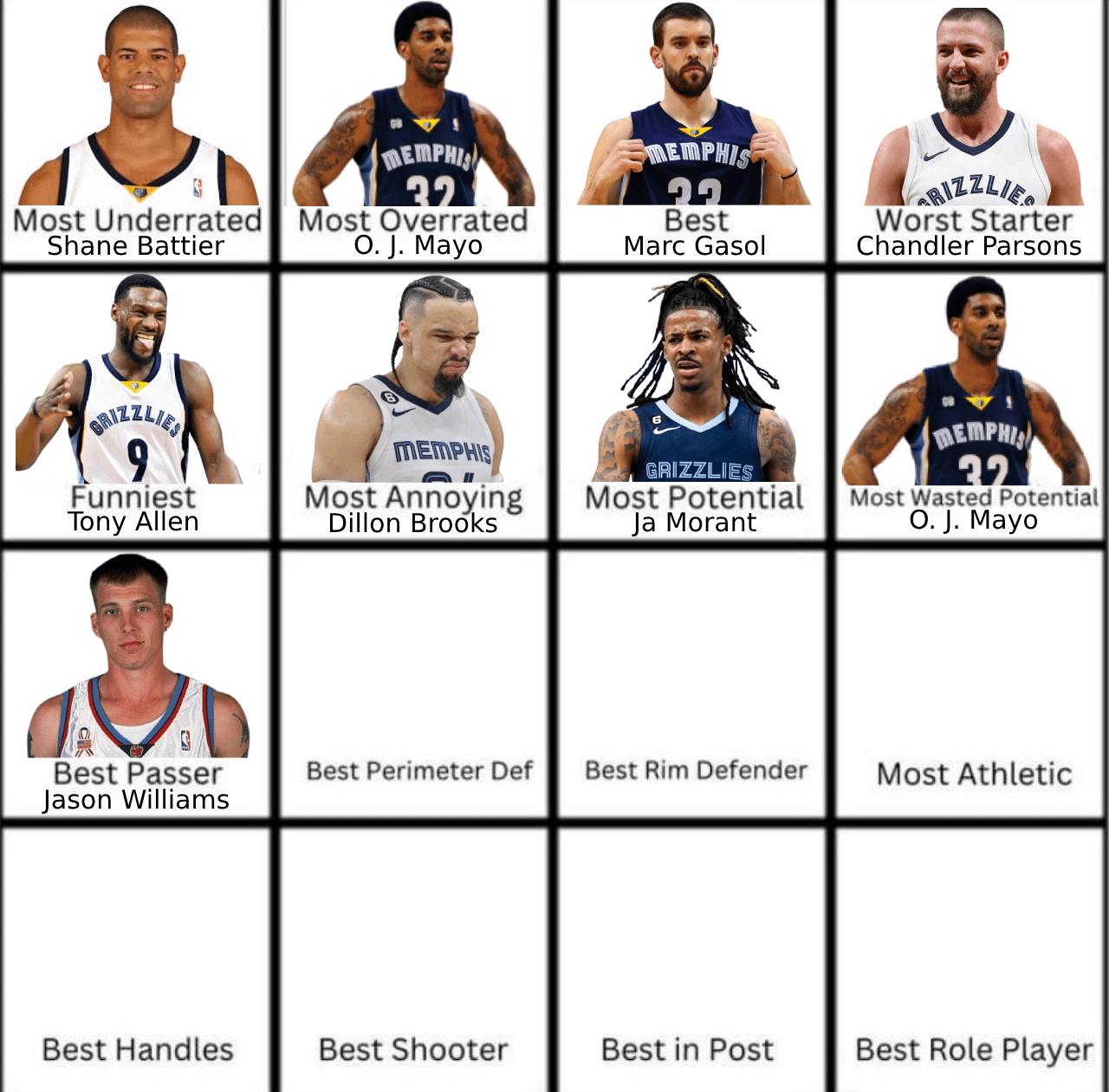 Grizzlies depthh, how good is it? Here are the key players you should know!