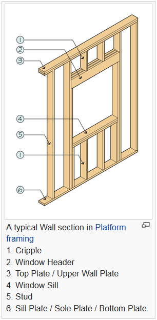 Average Stud Height Explained: Simple Guide for Beginners