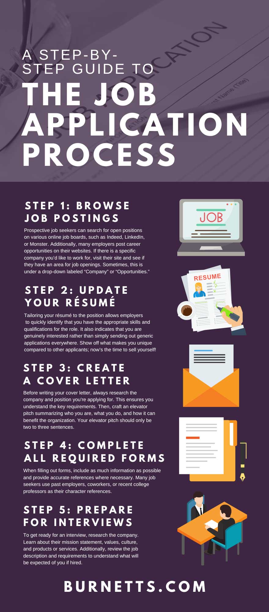 How to Apply for Progresa? A Step-by-Step Guide to the Application Process!