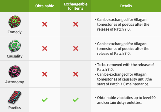 Dawntrail Tomestone Vendor Guide: Everything You Need to Know About the New Currency Exchange!