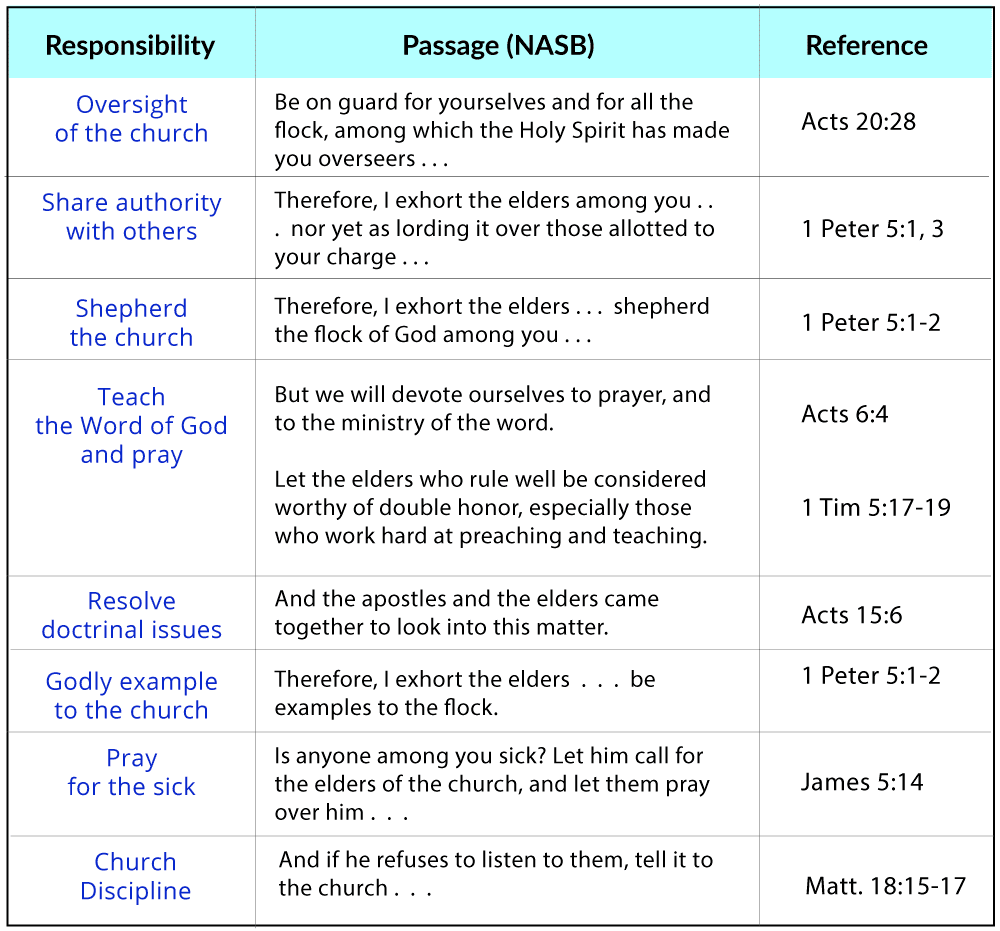 Bedeau Duties Simple Breakdown of Their Church Work
