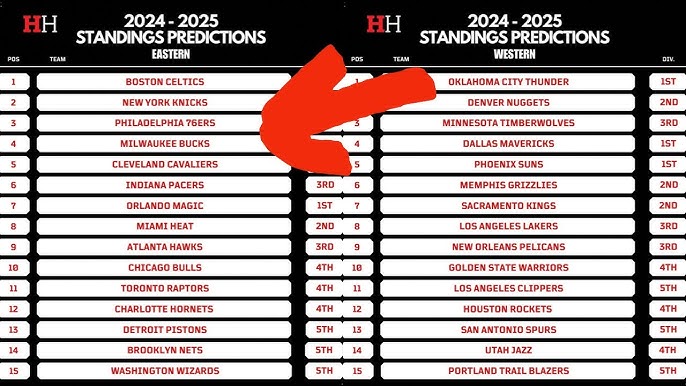 NBA Record Predictor: Simple Guide for Predicting Standings.