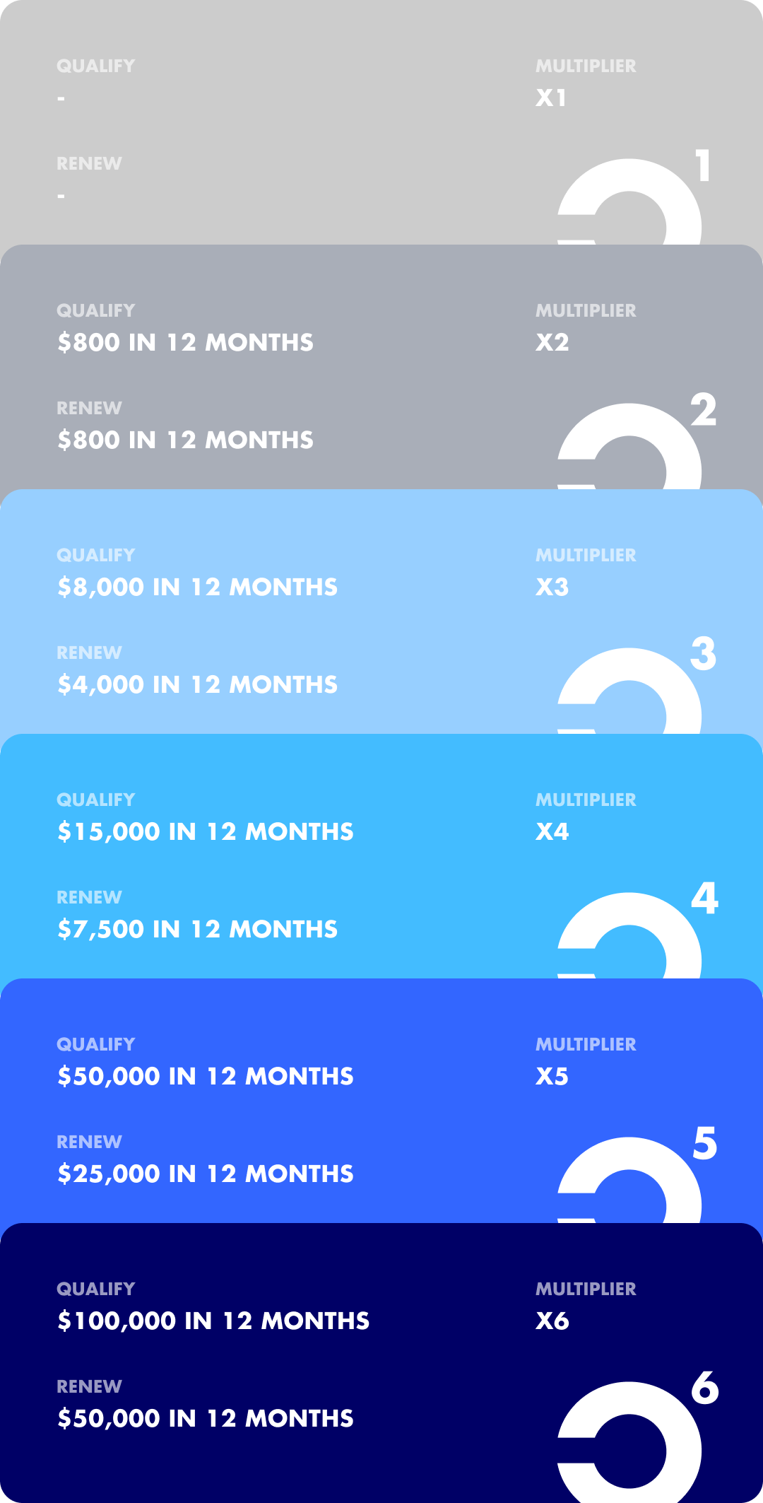 Club Como Membership: Is It Worth It? (Benefits & Costs)