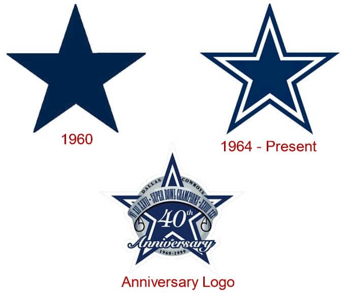 Cowboys Logo: Why Is It So Popular and Loved?
