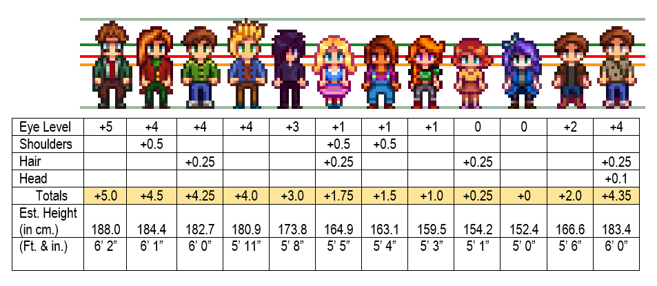 How tall is Sebastian? Find Out His Actual Height Here!