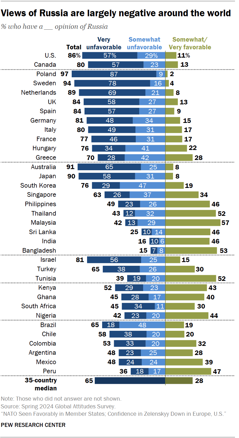 Curious About Average Height in Russia? Heres What the Data Says!