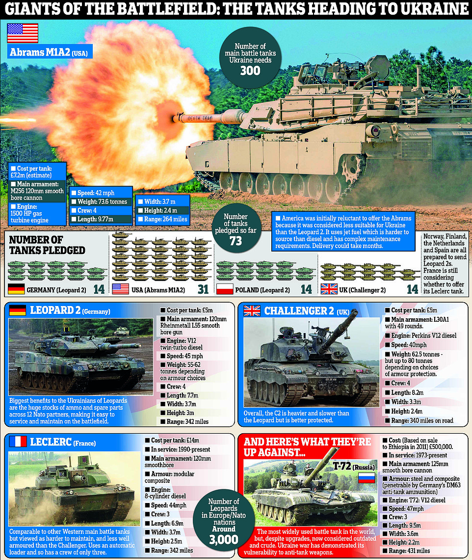 Challenger II vs Other Tanks (A Quick and Easy Comparison Guide)