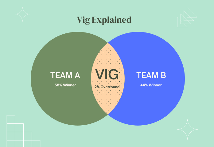 Understanding Vig Betting Term: Simple Tips to Get the Best Odds
