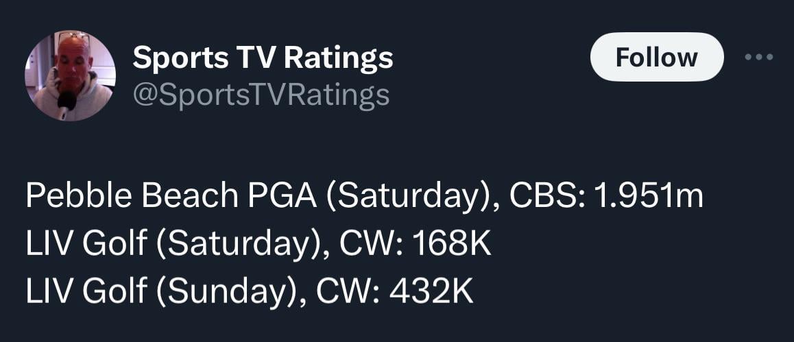 PGA Tour TV Ratings: What Do They Mean? (Easy Tips to Understand Golf Audiences)