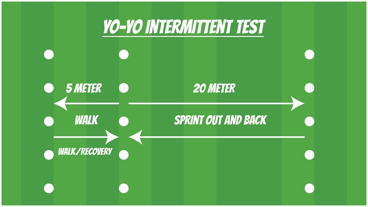 Understanding the Yo-Yo Test: What is it all about?