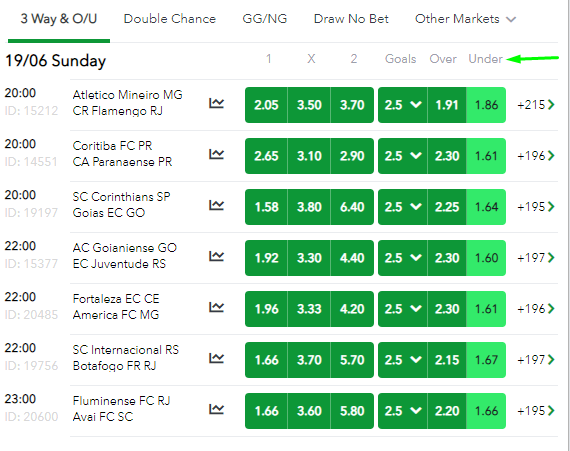 Under Over Predictions Today: Best Bets You Should Know!