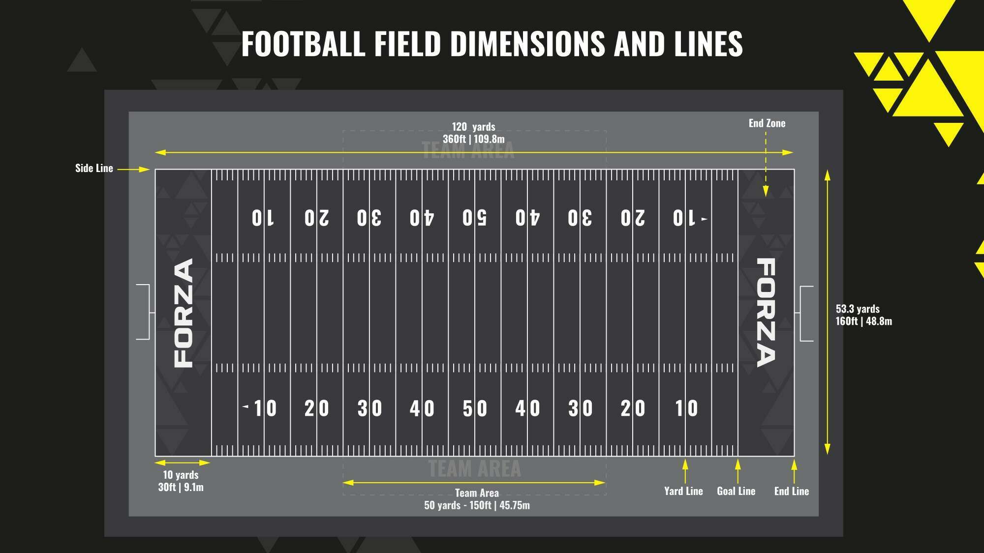 Whats the Size of 3 Football Fields? Check Out This Easy Explanation!