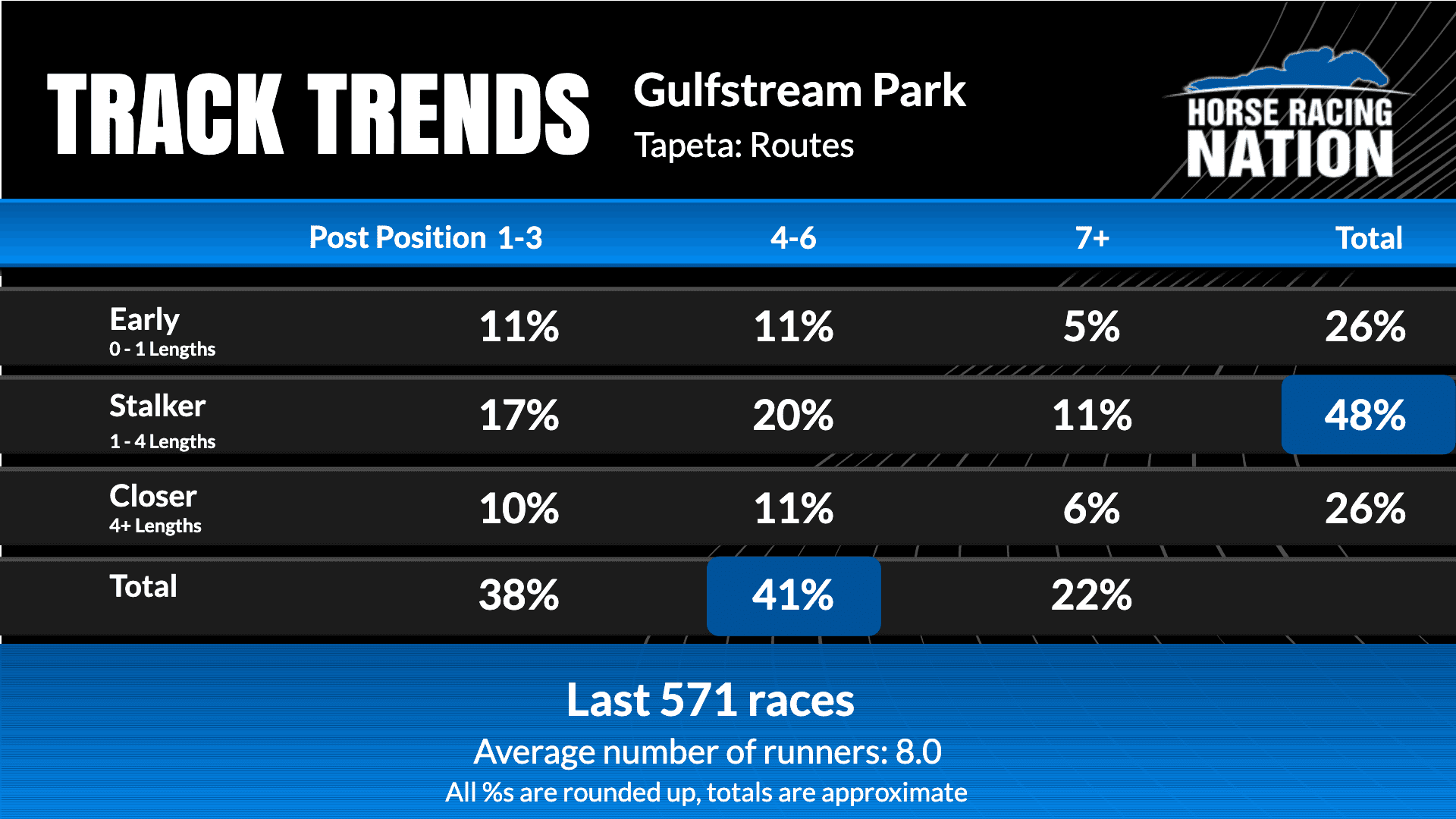Your Guide to Gulfstream Racetrack Picks: Win Big with Expert Advice!