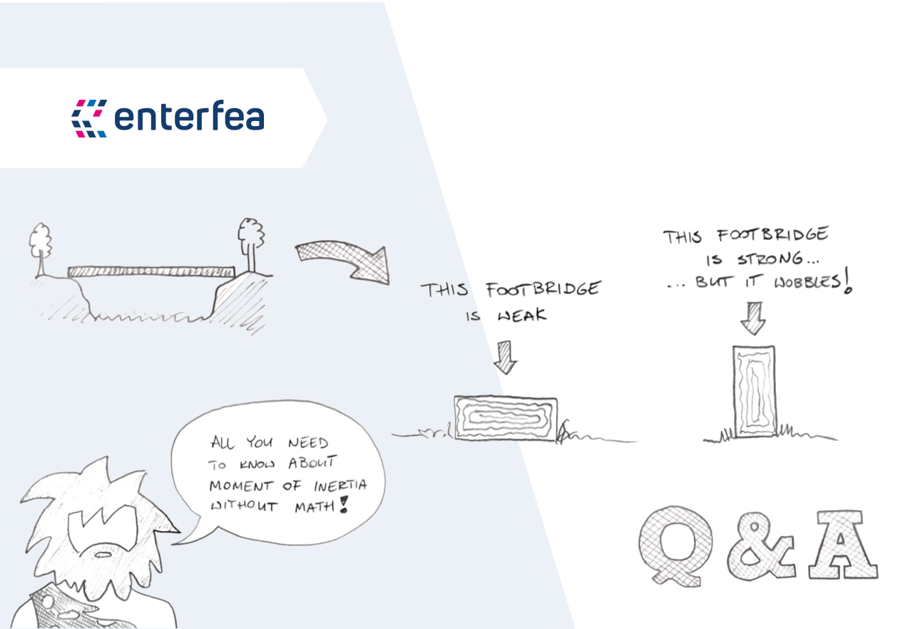 Why is moment of inertia of i section important? Discover its key role in structural design.