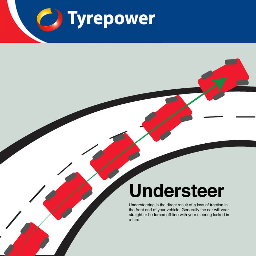 Explaining understeer: what loss of front wheel traction is called and why it happens in your car.