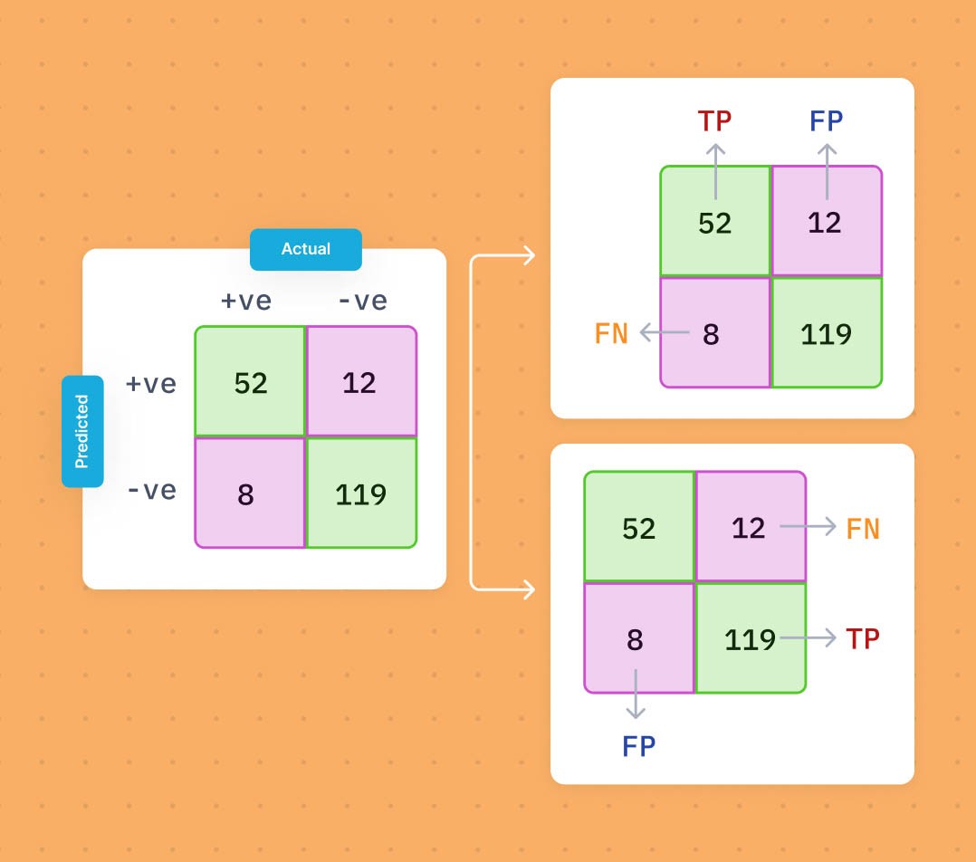 Improve Your Model: Using the Weighted F1 Score - Quick Tutorial!