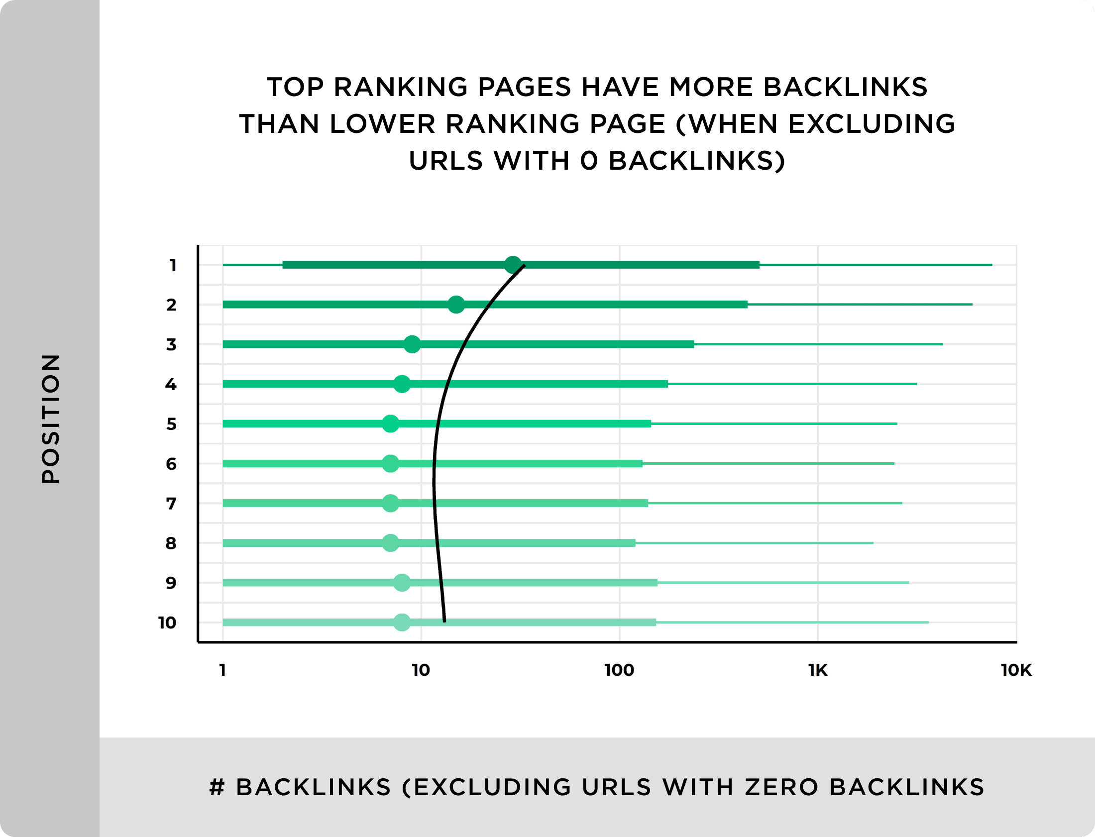 te ranking Explained: Get Higher Search Results Quickly.