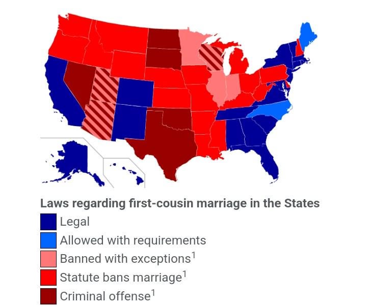 Can I Marry Someone Im in love with first cousin, legal or not?