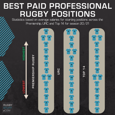 Hooker position rugby: how to play like a pro player.