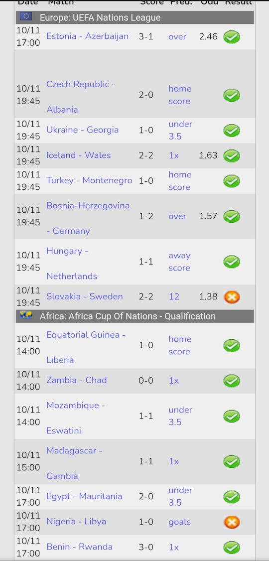 Best pronostic foot fiable (Find Accurate Soccer Picks)