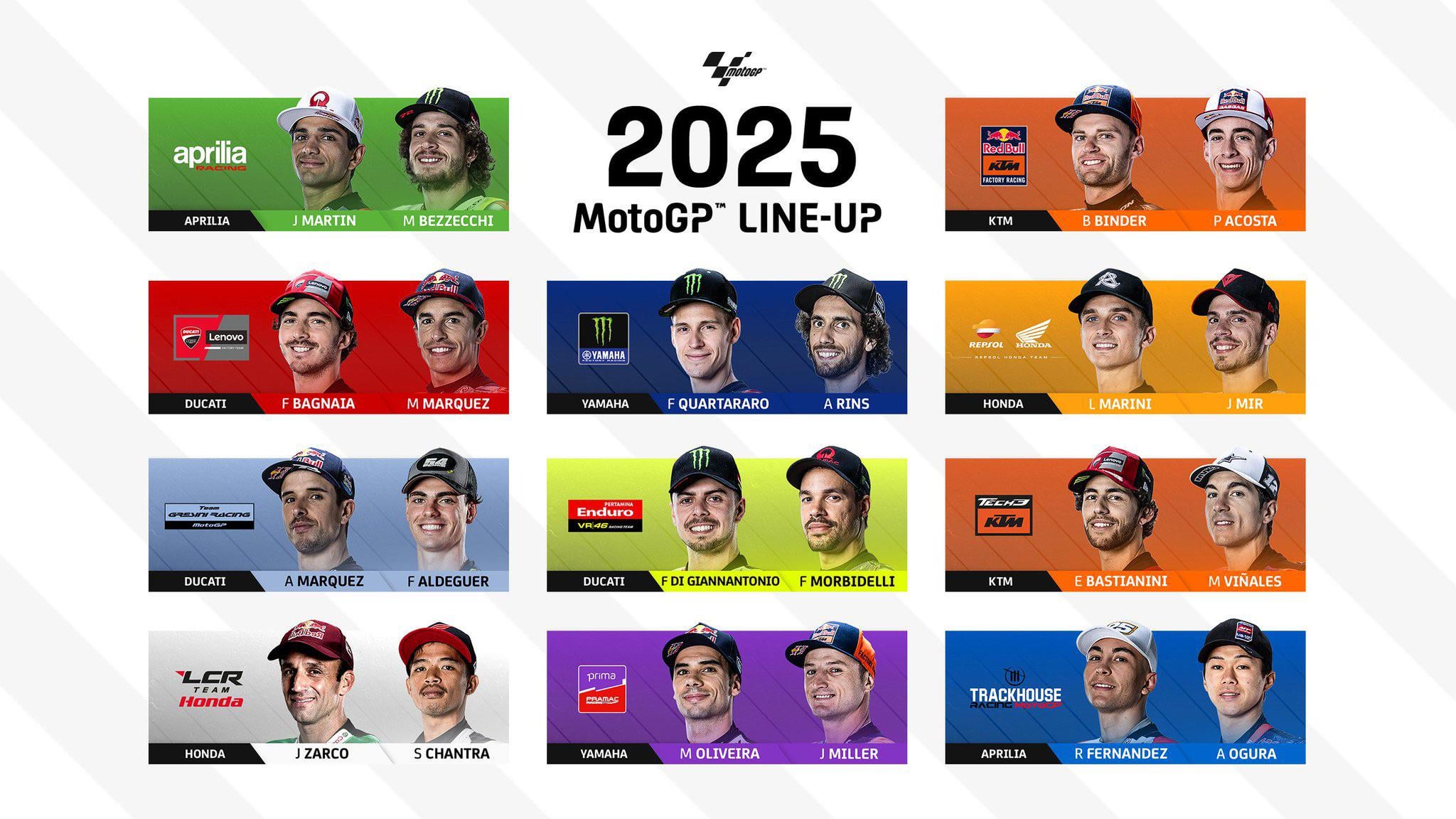 MotoGP Teams 2025: Whats New? (The Complete Line-Up and Rider Changes for Next Season)