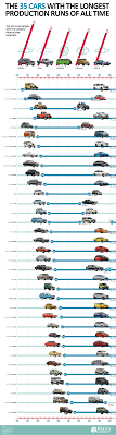 Whats the Longest Running Production Vehicle? Discover the Cars That Never Quit!