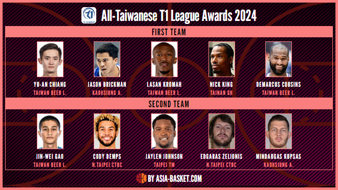 Taiwan Beer Leopards Players: Full Roster Overview (Current Team Details)