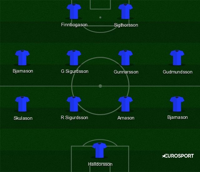 Iceland Soccer Team Players: Profiles and Info on the National Team.